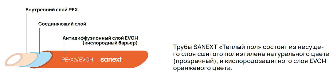 Состав трубы